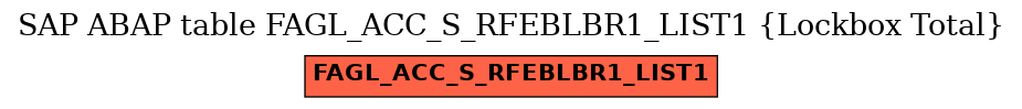 E-R Diagram for table FAGL_ACC_S_RFEBLBR1_LIST1 (Lockbox Total)