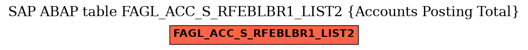 E-R Diagram for table FAGL_ACC_S_RFEBLBR1_LIST2 (Accounts Posting Total)