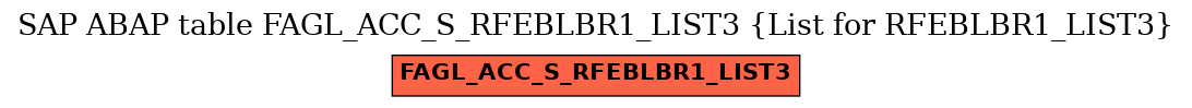 E-R Diagram for table FAGL_ACC_S_RFEBLBR1_LIST3 (List for RFEBLBR1_LIST3)