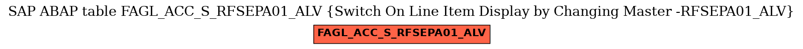 E-R Diagram for table FAGL_ACC_S_RFSEPA01_ALV (Switch On Line Item Display by Changing Master -RFSEPA01_ALV)
