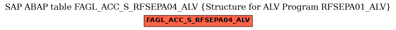E-R Diagram for table FAGL_ACC_S_RFSEPA04_ALV (Structure for ALV Program RFSEPA01_ALV)