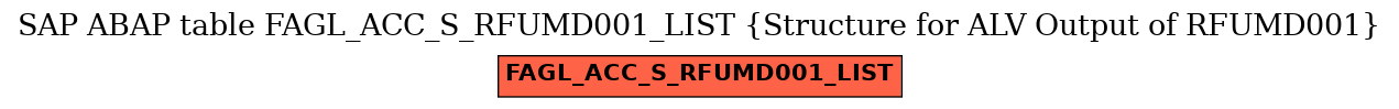 E-R Diagram for table FAGL_ACC_S_RFUMD001_LIST (Structure for ALV Output of RFUMD001)