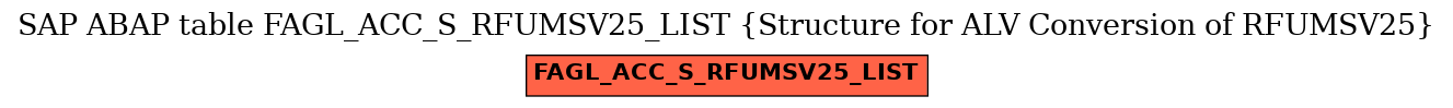 E-R Diagram for table FAGL_ACC_S_RFUMSV25_LIST (Structure for ALV Conversion of RFUMSV25)