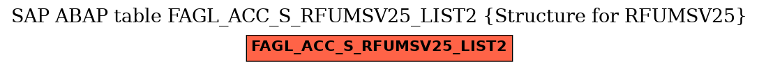 E-R Diagram for table FAGL_ACC_S_RFUMSV25_LIST2 (Structure for RFUMSV25)