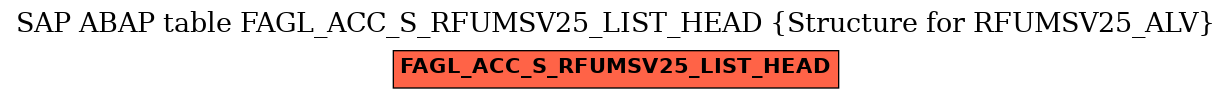 E-R Diagram for table FAGL_ACC_S_RFUMSV25_LIST_HEAD (Structure for RFUMSV25_ALV)