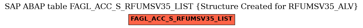 E-R Diagram for table FAGL_ACC_S_RFUMSV35_LIST (Structure Created for RFUMSV35_ALV)