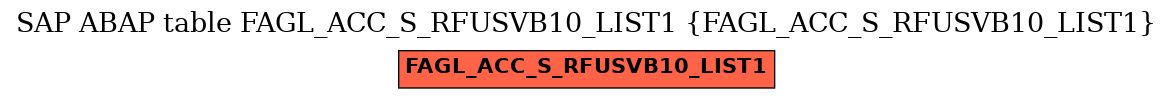 E-R Diagram for table FAGL_ACC_S_RFUSVB10_LIST1 (FAGL_ACC_S_RFUSVB10_LIST1)