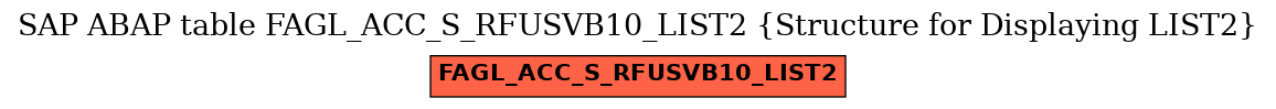 E-R Diagram for table FAGL_ACC_S_RFUSVB10_LIST2 (Structure for Displaying LIST2)