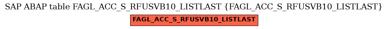 E-R Diagram for table FAGL_ACC_S_RFUSVB10_LISTLAST (FAGL_ACC_S_RFUSVB10_LISTLAST)