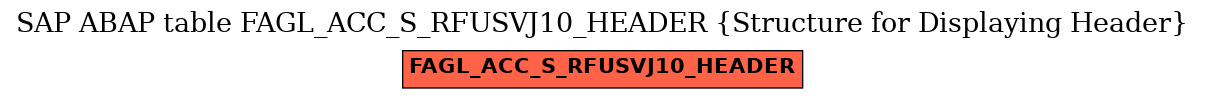 E-R Diagram for table FAGL_ACC_S_RFUSVJ10_HEADER (Structure for Displaying Header)