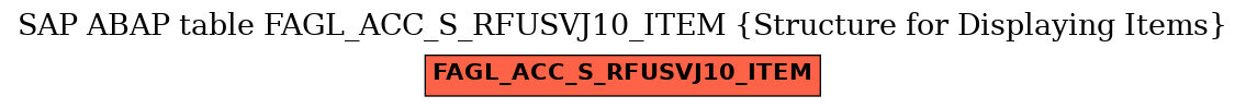 E-R Diagram for table FAGL_ACC_S_RFUSVJ10_ITEM (Structure for Displaying Items)