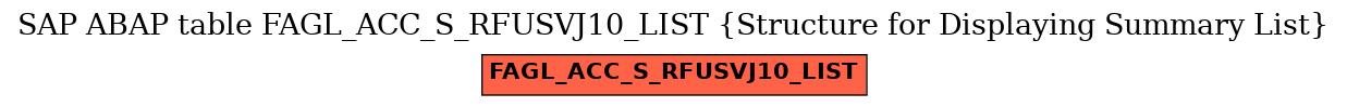 E-R Diagram for table FAGL_ACC_S_RFUSVJ10_LIST (Structure for Displaying Summary List)