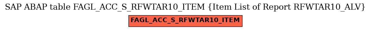 E-R Diagram for table FAGL_ACC_S_RFWTAR10_ITEM (Item List of Report RFWTAR10_ALV)