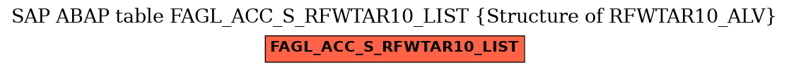 E-R Diagram for table FAGL_ACC_S_RFWTAR10_LIST (Structure of RFWTAR10_ALV)