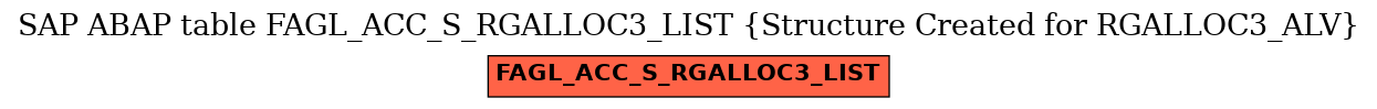 E-R Diagram for table FAGL_ACC_S_RGALLOC3_LIST (Structure Created for RGALLOC3_ALV)