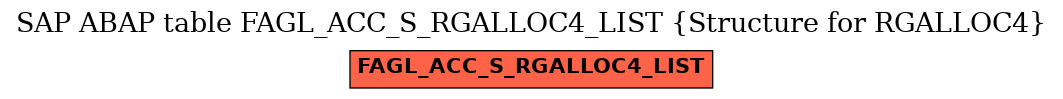 E-R Diagram for table FAGL_ACC_S_RGALLOC4_LIST (Structure for RGALLOC4)