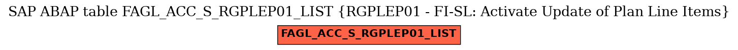 E-R Diagram for table FAGL_ACC_S_RGPLEP01_LIST (RGPLEP01 - FI-SL: Activate Update of Plan Line Items)