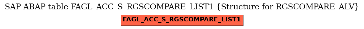 E-R Diagram for table FAGL_ACC_S_RGSCOMPARE_LIST1 (Structure for RGSCOMPARE_ALV)