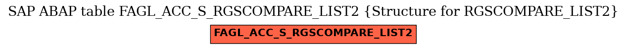 E-R Diagram for table FAGL_ACC_S_RGSCOMPARE_LIST2 (Structure for RGSCOMPARE_LIST2)