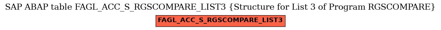 E-R Diagram for table FAGL_ACC_S_RGSCOMPARE_LIST3 (Structure for List 3 of Program RGSCOMPARE)