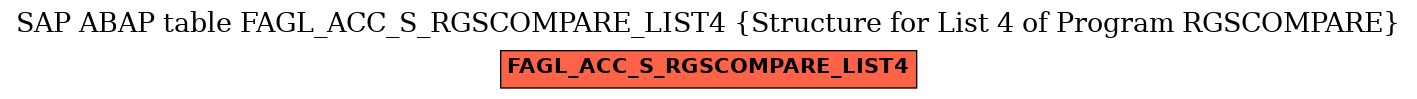 E-R Diagram for table FAGL_ACC_S_RGSCOMPARE_LIST4 (Structure for List 4 of Program RGSCOMPARE)