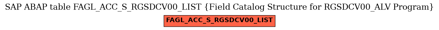 E-R Diagram for table FAGL_ACC_S_RGSDCV00_LIST (Field Catalog Structure for RGSDCV00_ALV Program)