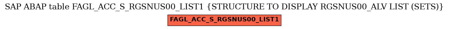 E-R Diagram for table FAGL_ACC_S_RGSNUS00_LIST1 (STRUCTURE TO DISPLAY RGSNUS00_ALV LIST (SETS))