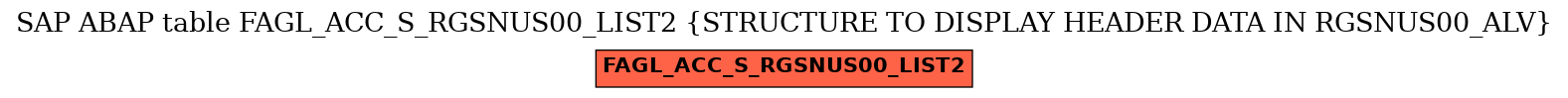 E-R Diagram for table FAGL_ACC_S_RGSNUS00_LIST2 (STRUCTURE TO DISPLAY HEADER DATA IN RGSNUS00_ALV)