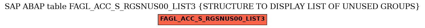 E-R Diagram for table FAGL_ACC_S_RGSNUS00_LIST3 (STRUCTURE TO DISPLAY LIST OF UNUSED GROUPS)