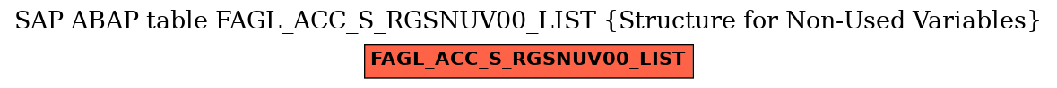 E-R Diagram for table FAGL_ACC_S_RGSNUV00_LIST (Structure for Non-Used Variables)