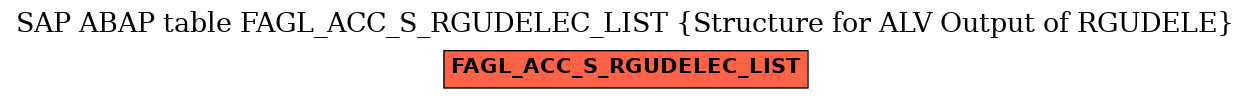 E-R Diagram for table FAGL_ACC_S_RGUDELEC_LIST (Structure for ALV Output of RGUDELE)