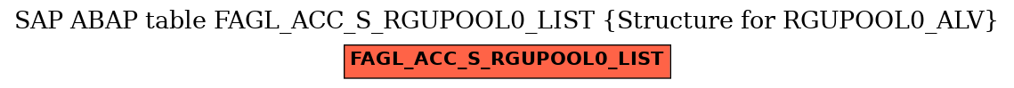 E-R Diagram for table FAGL_ACC_S_RGUPOOL0_LIST (Structure for RGUPOOL0_ALV)