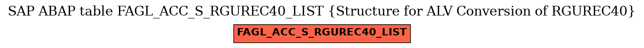 E-R Diagram for table FAGL_ACC_S_RGUREC40_LIST (Structure for ALV Conversion of RGUREC40)