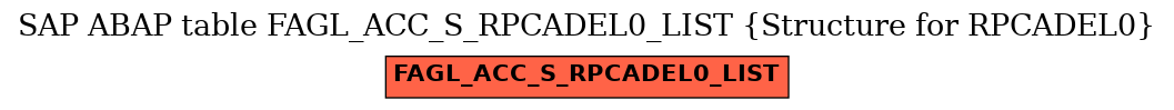 E-R Diagram for table FAGL_ACC_S_RPCADEL0_LIST (Structure for RPCADEL0)