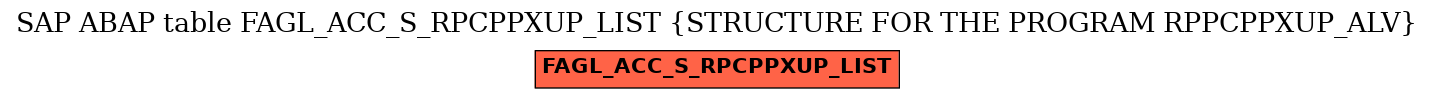 E-R Diagram for table FAGL_ACC_S_RPCPPXUP_LIST (STRUCTURE FOR THE PROGRAM RPPCPPXUP_ALV)