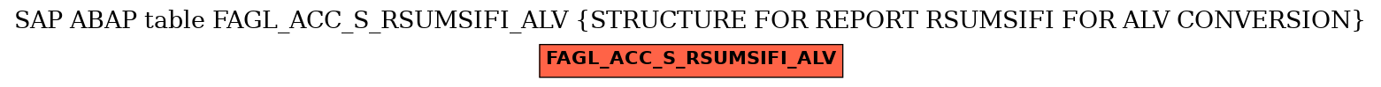 E-R Diagram for table FAGL_ACC_S_RSUMSIFI_ALV (STRUCTURE FOR REPORT RSUMSIFI FOR ALV CONVERSION)