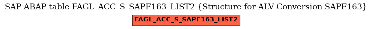 E-R Diagram for table FAGL_ACC_S_SAPF163_LIST2 (Structure for ALV Conversion SAPF163)