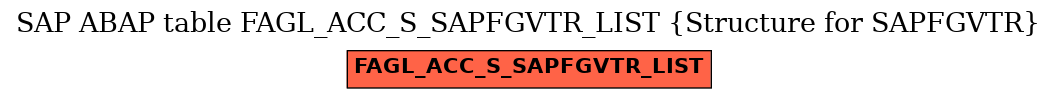 E-R Diagram for table FAGL_ACC_S_SAPFGVTR_LIST (Structure for SAPFGVTR)