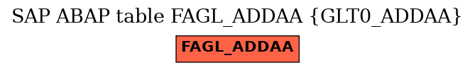 E-R Diagram for table FAGL_ADDAA (GLT0_ADDAA)