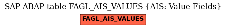 E-R Diagram for table FAGL_AIS_VALUES (AIS: Value Fields)