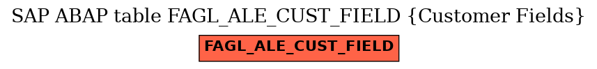 E-R Diagram for table FAGL_ALE_CUST_FIELD (Customer Fields)