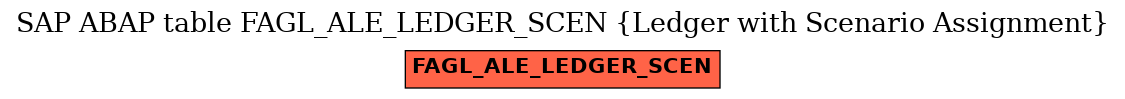 E-R Diagram for table FAGL_ALE_LEDGER_SCEN (Ledger with Scenario Assignment)