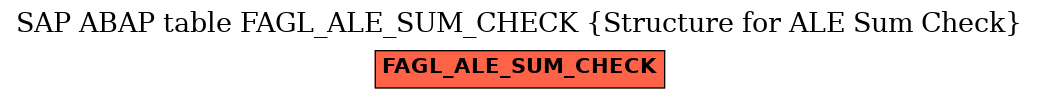 E-R Diagram for table FAGL_ALE_SUM_CHECK (Structure for ALE Sum Check)