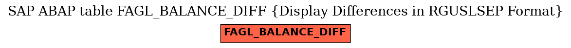 E-R Diagram for table FAGL_BALANCE_DIFF (Display Differences in RGUSLSEP Format)