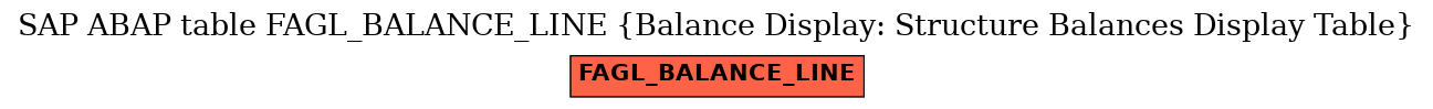 E-R Diagram for table FAGL_BALANCE_LINE (Balance Display: Structure Balances Display Table)