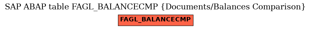 E-R Diagram for table FAGL_BALANCECMP (Documents/Balances Comparison)