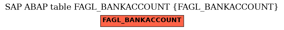 E-R Diagram for table FAGL_BANKACCOUNT (FAGL_BANKACCOUNT)