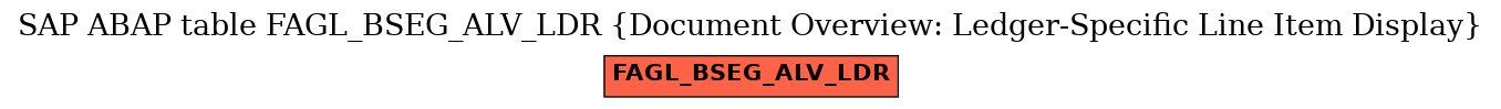 E-R Diagram for table FAGL_BSEG_ALV_LDR (Document Overview: Ledger-Specific Line Item Display)