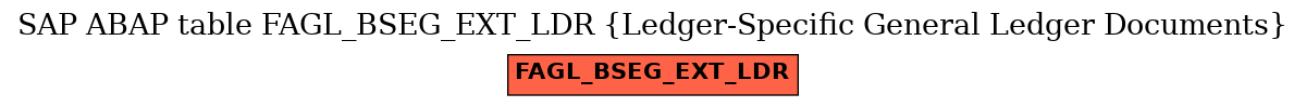 E-R Diagram for table FAGL_BSEG_EXT_LDR (Ledger-Specific General Ledger Documents)
