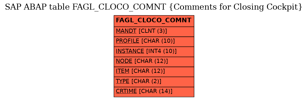 E-R Diagram for table FAGL_CLOCO_COMNT (Comments for Closing Cockpit)